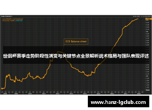 世俱杯赛季走势阶段性演变与关键节点全景解析战术格局与强队表现评述
