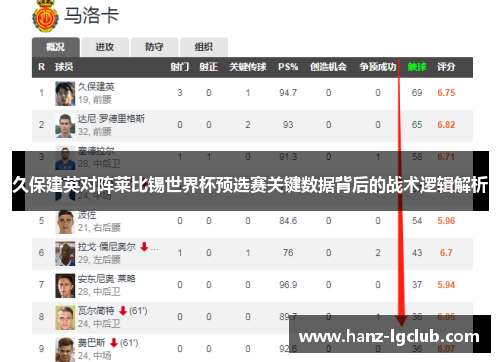 久保建英对阵莱比锡世界杯预选赛关键数据背后的战术逻辑解析