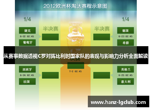 从赛事数据透视C罗对阵比利时国家队的表现与影响力分析全面解读