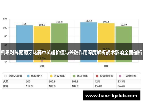 凯恩对阵葡萄牙比赛中英超价值与关键作用深度解析战术影响全面剖析