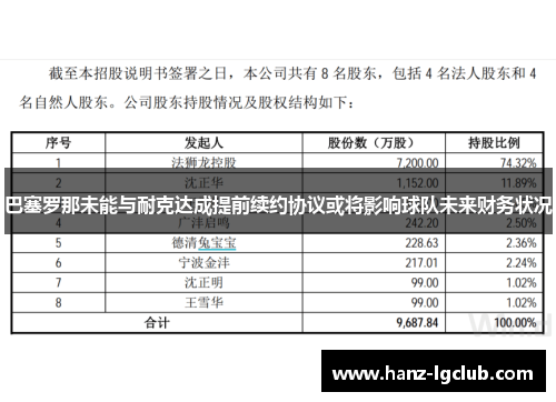 巴塞罗那未能与耐克达成提前续约协议或将影响球队未来财务状况