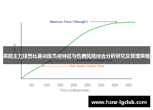 英超主力球员比赛训练负荷特征与伤病风险综合分析研究及管理策略 英超主力球员比赛训练负荷特征与伤病风险综合分析研究及管理策略