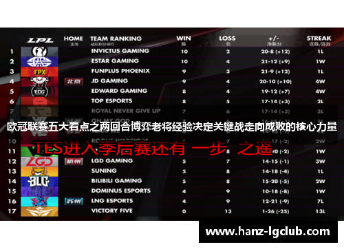 欧冠联赛五大看点之两回合博弈老将经验决定关键战走向成败的核心力量
